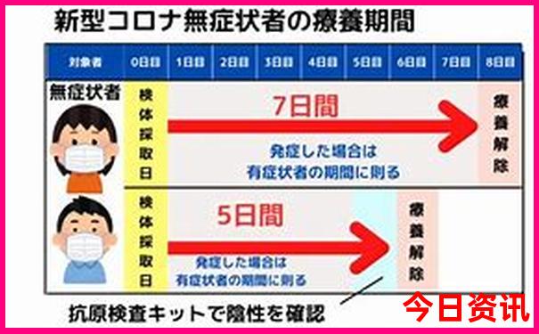 北京五日游最佳攻略详细